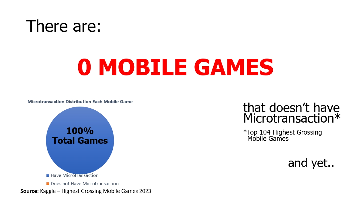 Mobile Game Data Analysis